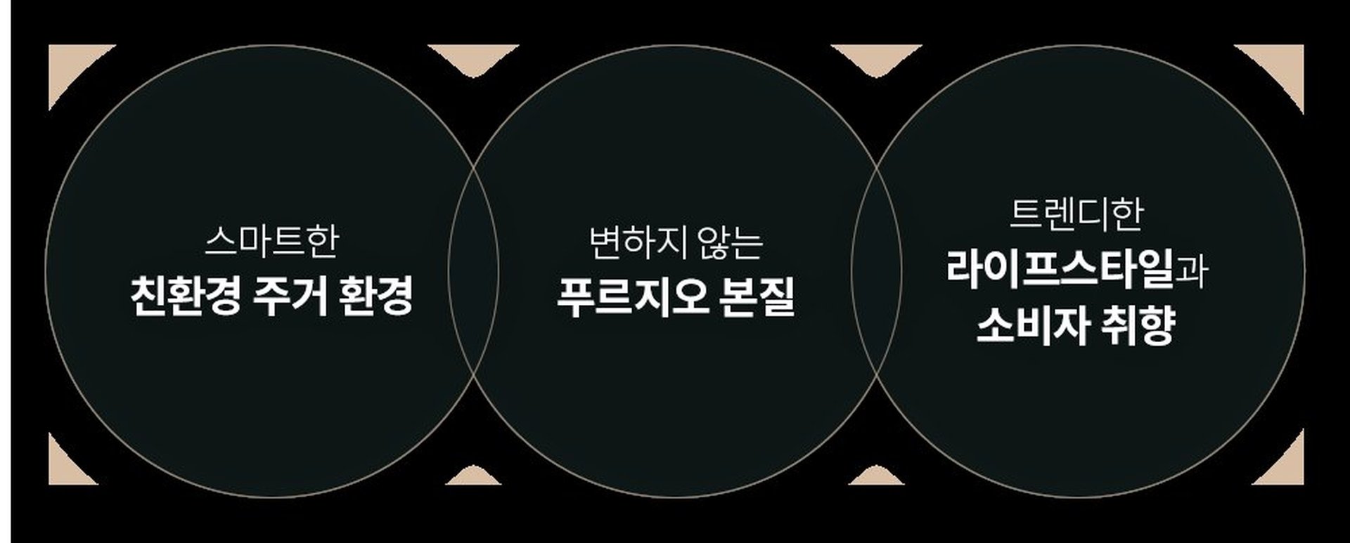 달서 푸르지오 시그니처 브랜드 소개